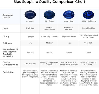 Natural Blue Sapphire Heart Shaped Pendant Necklace in 14K Solid Gold for Women, Girls with 18" Chain | September Birthstone Jewelry Gift for Her |