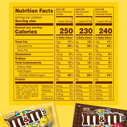 Peanut, Peanut Butter & Milk Chocolate Variety Pack Full Size Milk Chocolate Candy Assortment, 30.58 Oz 18 Ct