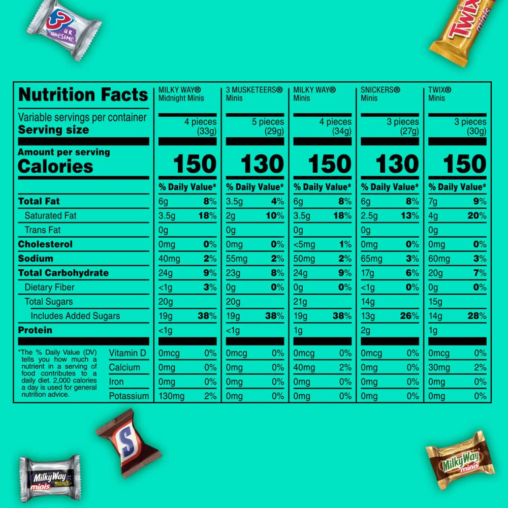 SNICKERS, TWIX, MILKY WAY & 3 MUSKETEERS Minis Size Variety Pack Milk & Dark Chocolate Candy Bars (125 Pieces) Bag