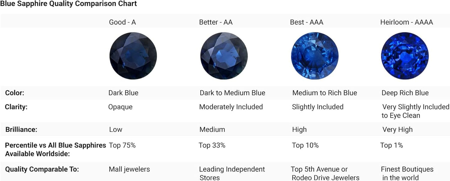 Natural 0.75 Carat Blue Sapphire Teardrop Pendant Necklace for Women with Diamond in 14K White Gold with 18 Inch Chain | September Birthstone Jewelry Gift