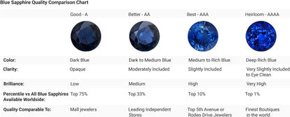 Natural 0.75 Carat Blue Sapphire Teardrop Pendant Necklace for Women, Girls with Diamond in 14K White Gold with 18 Inch Chain | September Birthstone Jewelry Gift